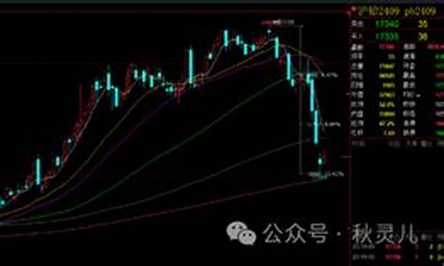 大麦财经2024沪铅期货保证金(沪深300期货保证金计算)_https://www.518mht.com_期货直播室_第1张